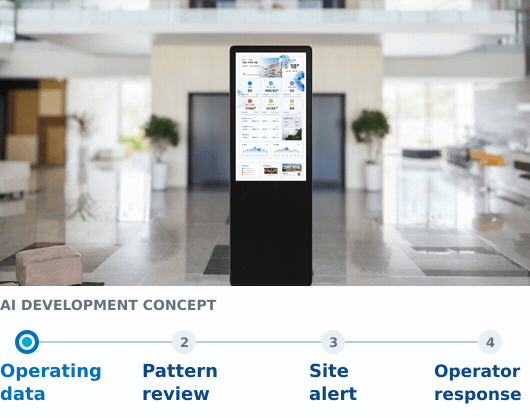 Animated AI development concept: operating data, pattern review, site alert and operator response