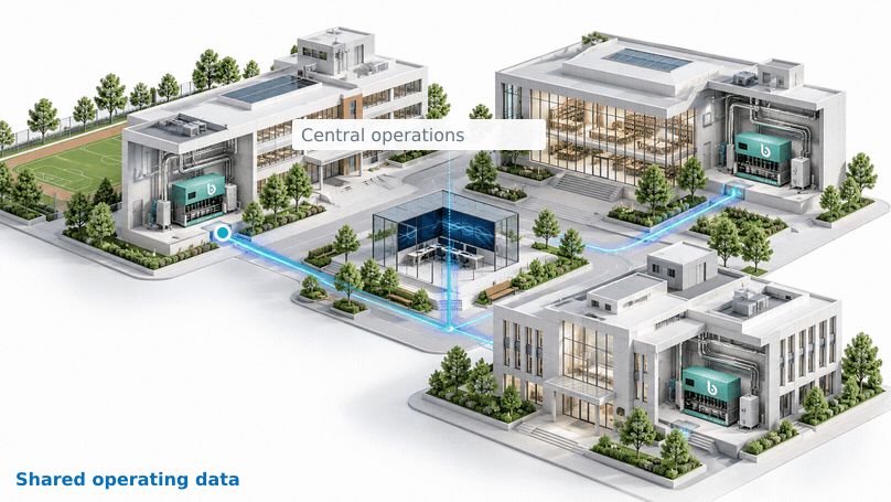 Animated concept: several BLOS-equipped buildings share operating data with central operations